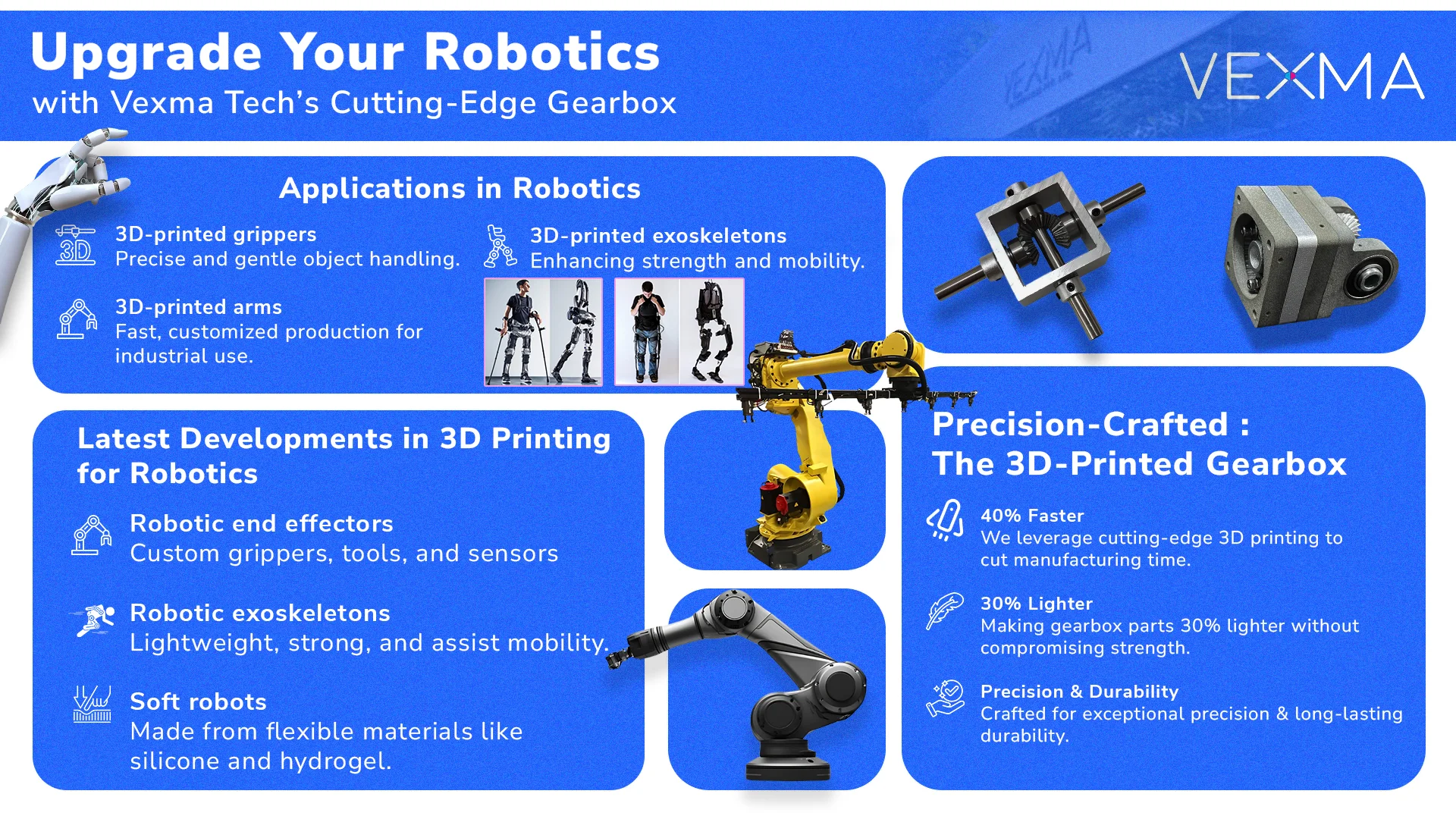 3d printing robotics