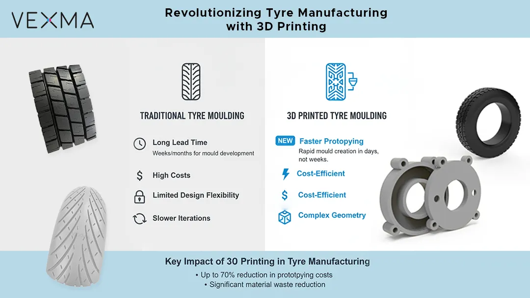 Tyre-Mould-Manufacturing